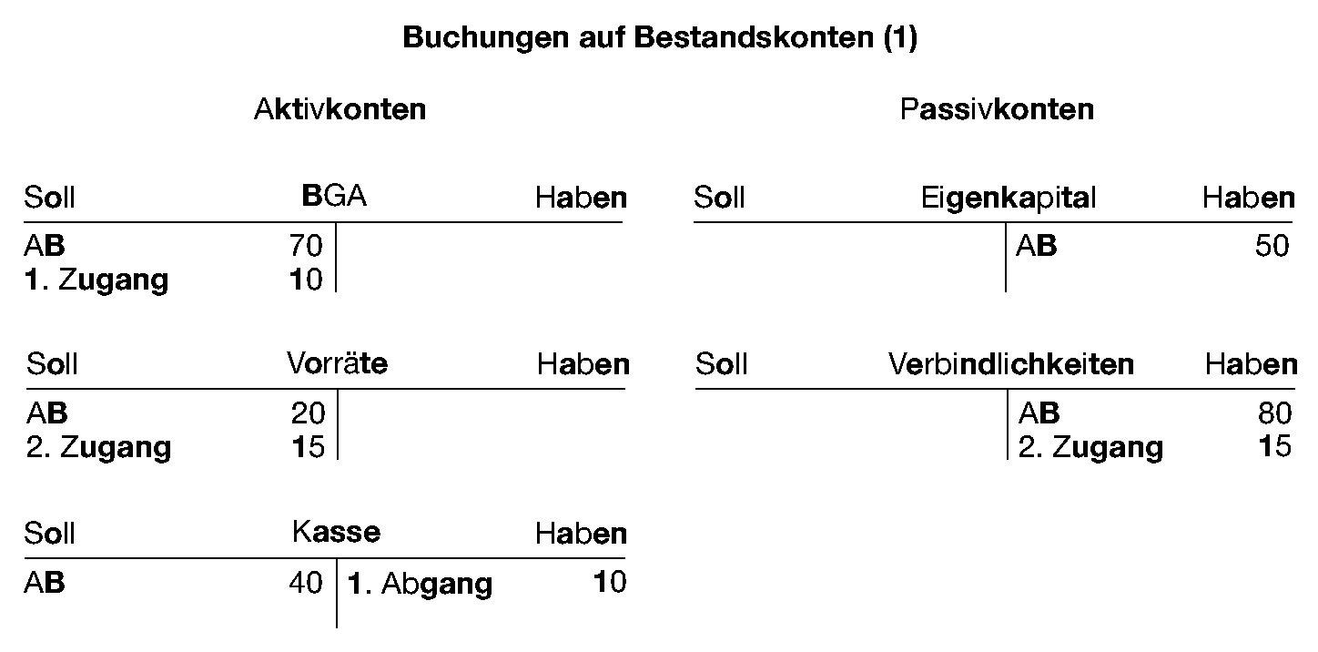 Doppelte Buchhaltung • Definition | Gabler Wirtschaftslexikon