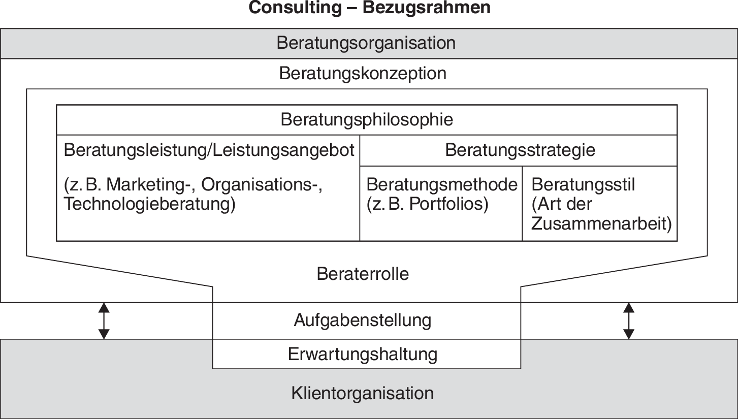 consulting assignments definition