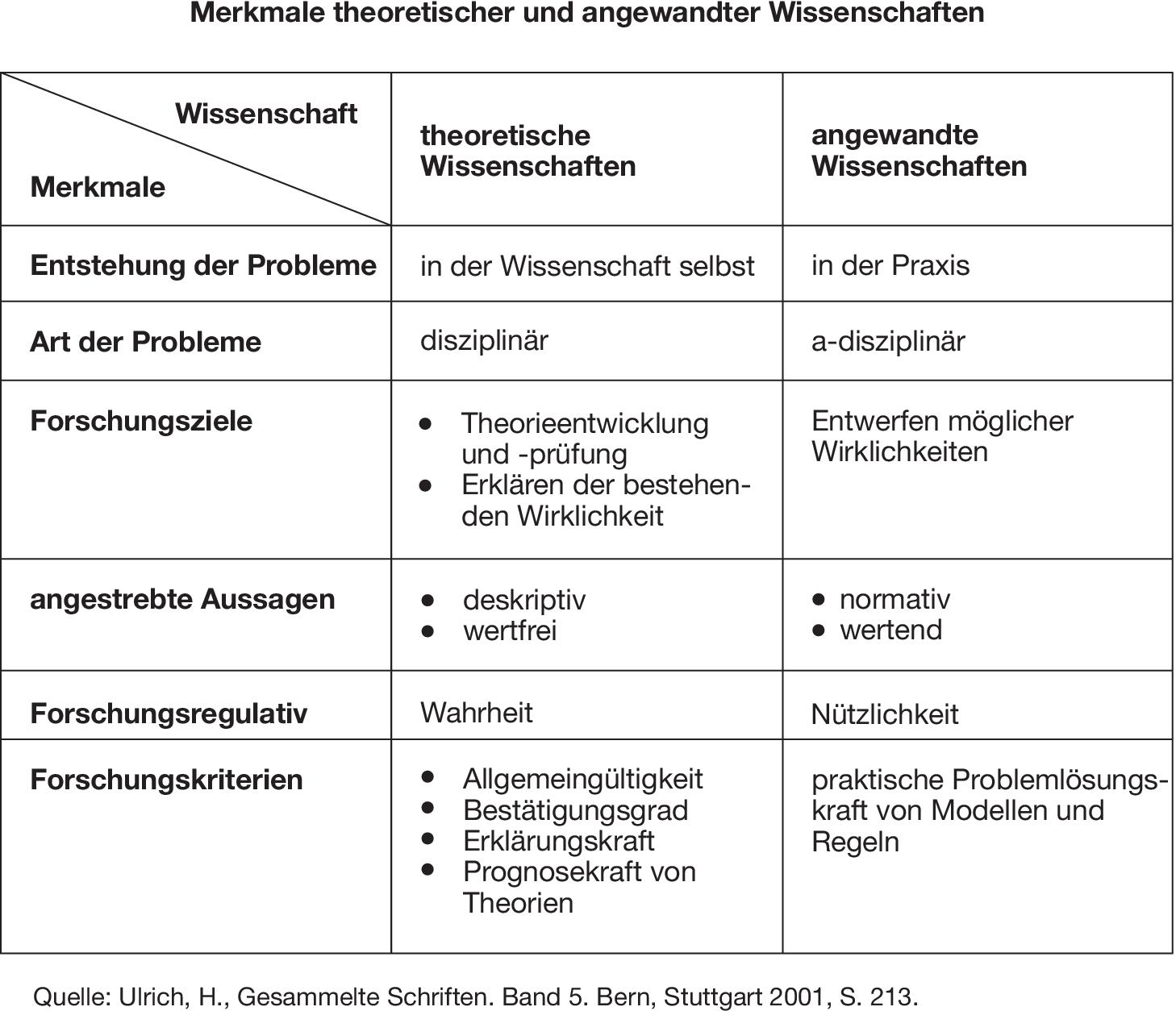 Betriebswirtschaftslehre (BWL) • Definition | Gabler Wirtschaftslexikon