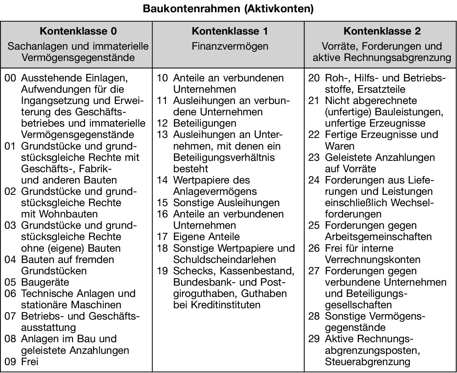 Baukontenrahmen • Definition | Gabler Wirtschaftslexikon