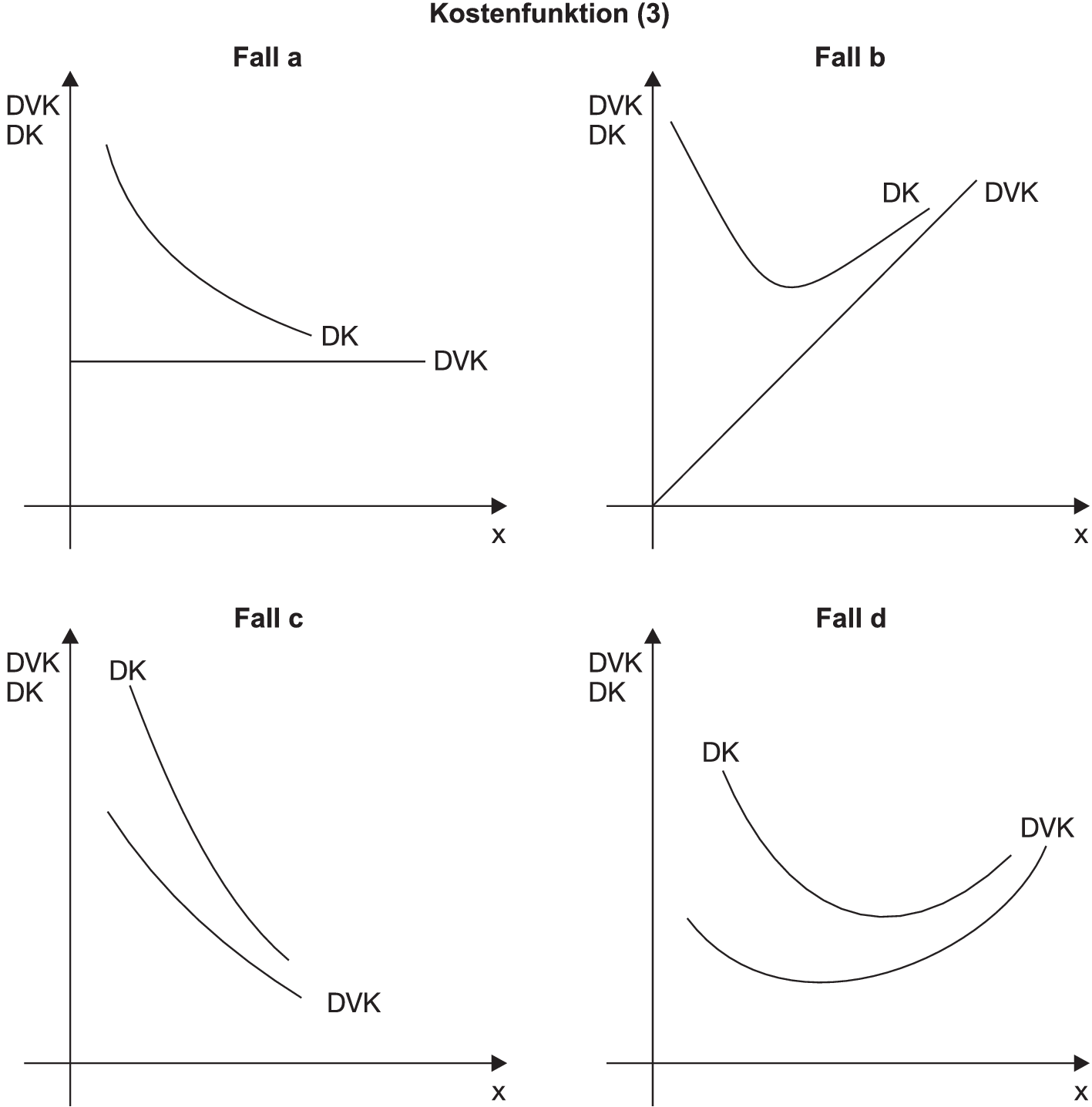 Kostenfunktion Definition Gabler Wirtschaftslexikon