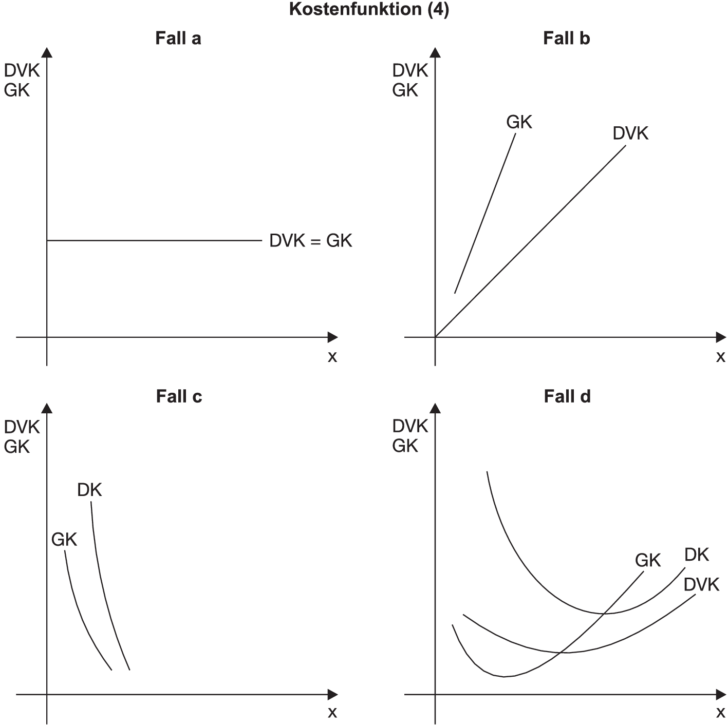 Kostenfunktion Definition Gabler Wirtschaftslexikon