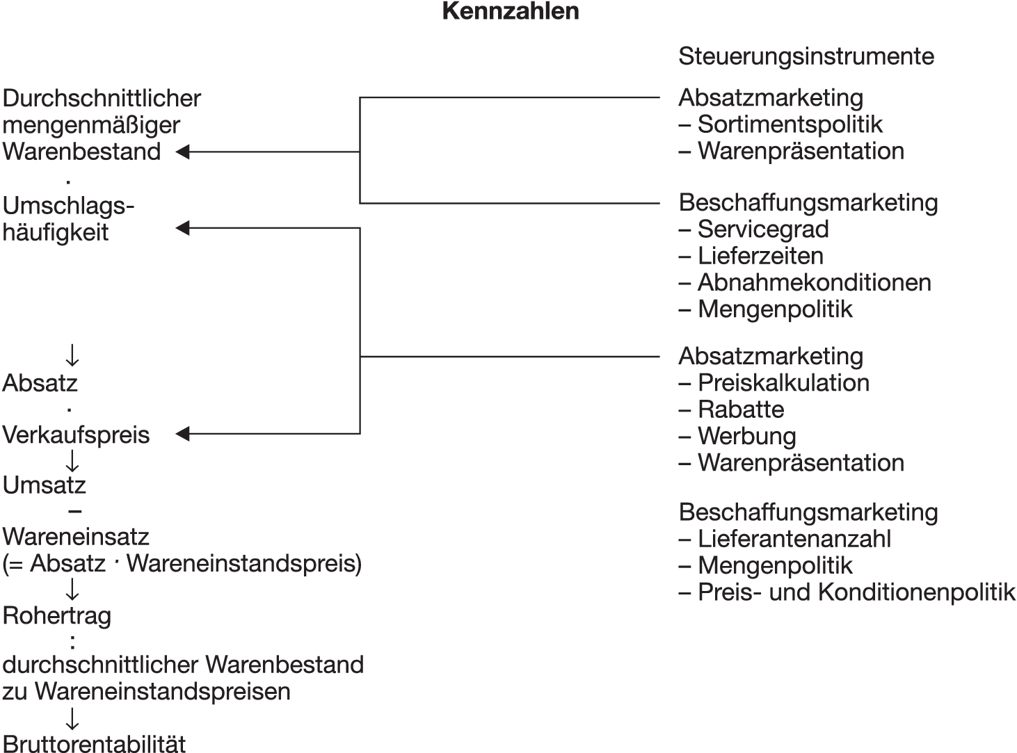 Kennzahlen Definition Gabler Wirtschaftslexikon