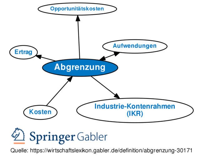 Gabler Wirtschaftslexikon: Gratis + Vollständig Als Lexikon Online