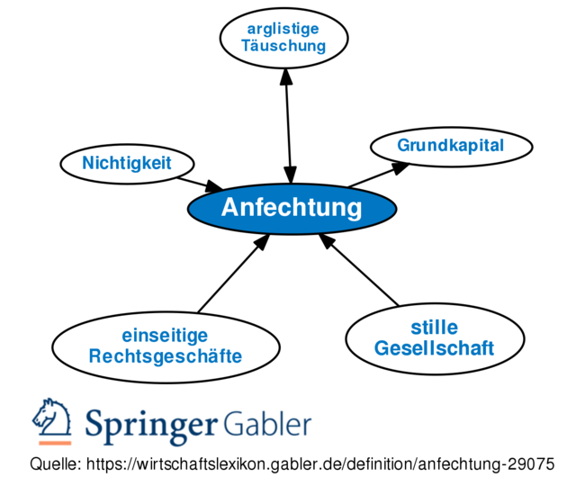 Gabler Wirtschaftslexikon: Gratis + Vollständig Als Lexikon Online