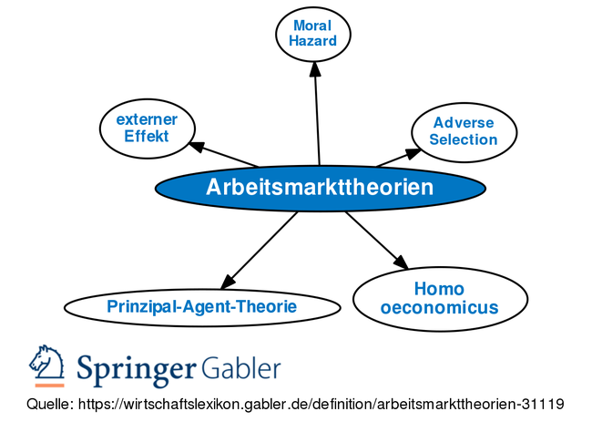 Gabler Wirtschaftslexikon: Gratis + Vollständig Als Lexikon Online