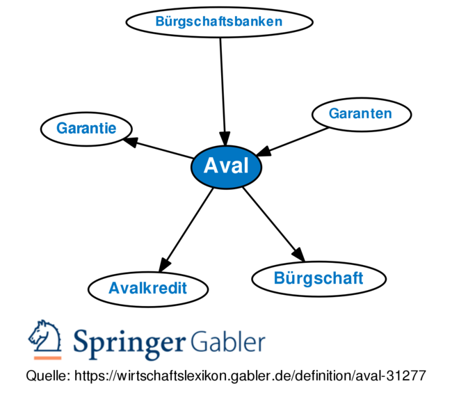 Gabler Wirtschaftslexikon: Gratis + Vollständig Als Lexikon Online