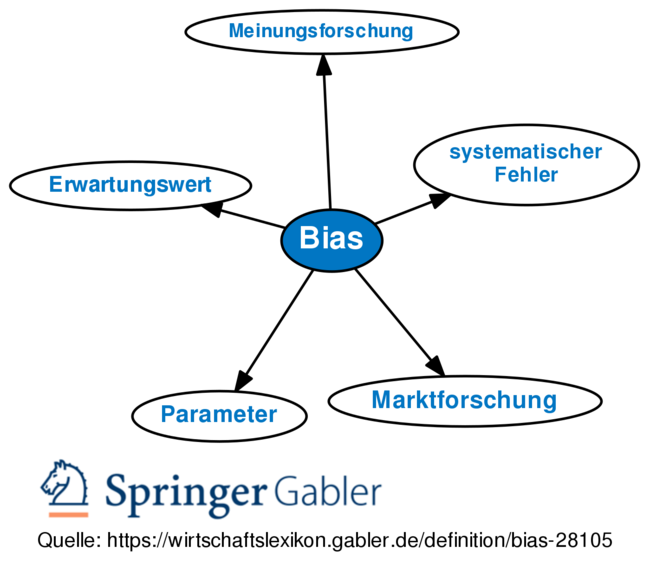 Gabler Wirtschaftslexikon: Gratis + Vollständig Als Lexikon Online