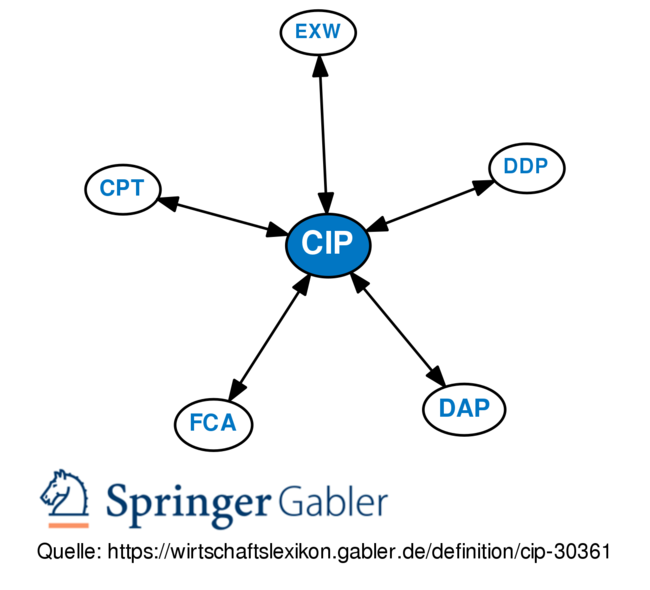 Gabler Wirtschaftslexikon: Gratis + Vollständig Als Lexikon Online