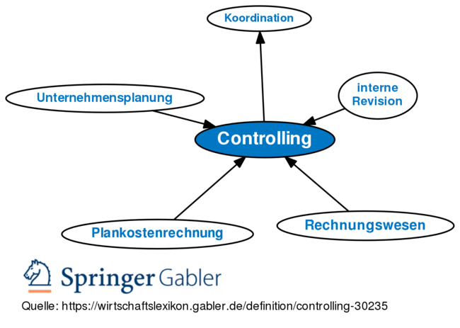 Gabler Wirtschaftslexikon: Gratis + Vollständig Als Lexikon Online