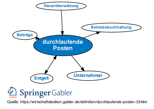 Gabler Wirtschaftslexikon: Gratis + Vollständig Als Lexikon Online