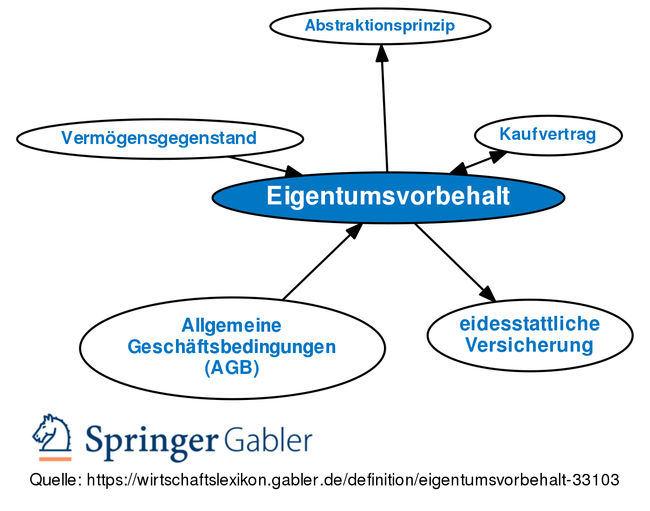 Gabler Wirtschaftslexikon: Gratis + Vollständig Als Lexikon Online