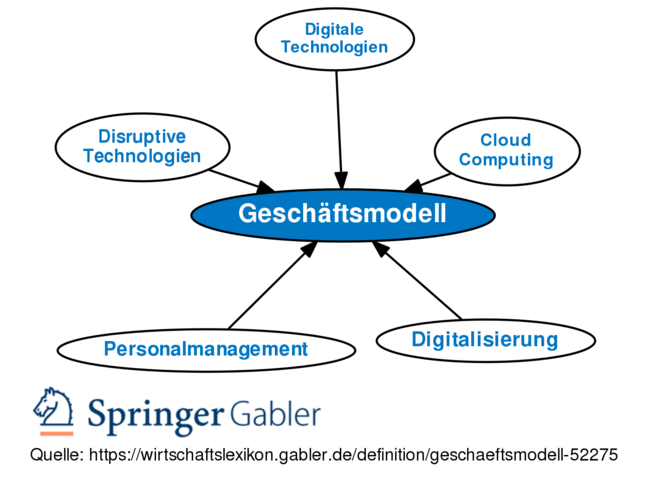 Gabler Wirtschaftslexikon: Gratis + Vollständig Als Lexikon Online