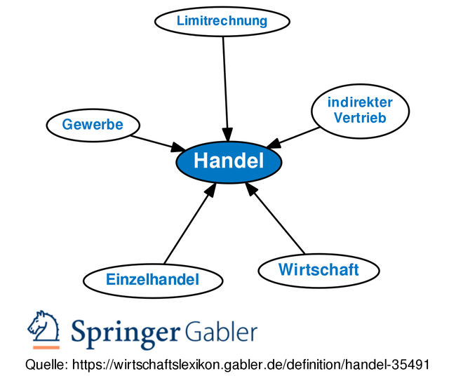 Gabler Wirtschaftslexikon: Gratis + Vollständig Als Lexikon Online