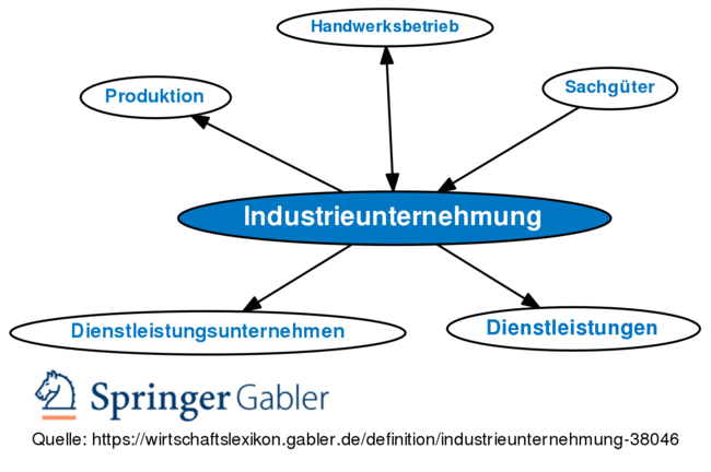 Gabler Wirtschaftslexikon: Gratis + Vollständig Als Lexikon Online