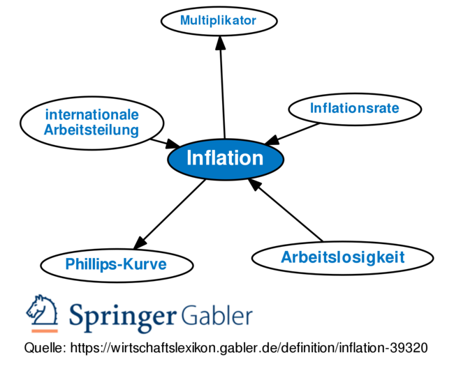 Gabler Wirtschaftslexikon: Gratis + Vollständig Als Lexikon Online