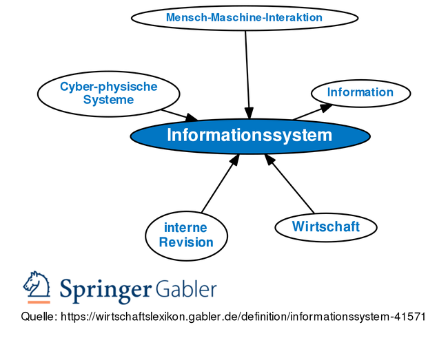 Unternehmensregister Definition Gabler Wirtschaftslexikon