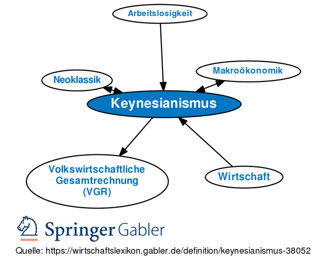 Gabler Wirtschaftslexikon: Gratis + Vollständig Als Lexikon Online