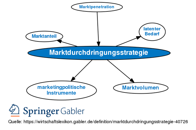 Gabler Wirtschaftslexikon: Gratis + Vollständig Als Lexikon Online