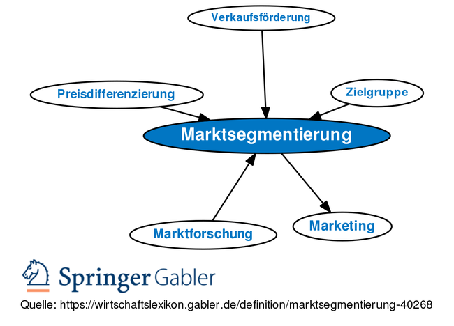 Gabler Wirtschaftslexikon: Gratis + Vollständig Als Lexikon Online