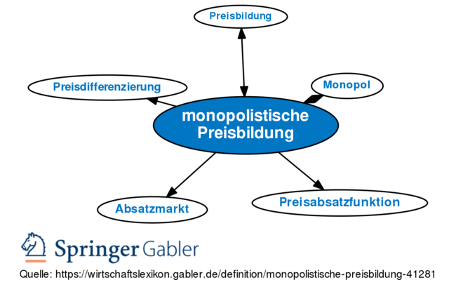 Gabler Wirtschaftslexikon: Gratis + Vollständig Als Lexikon Online