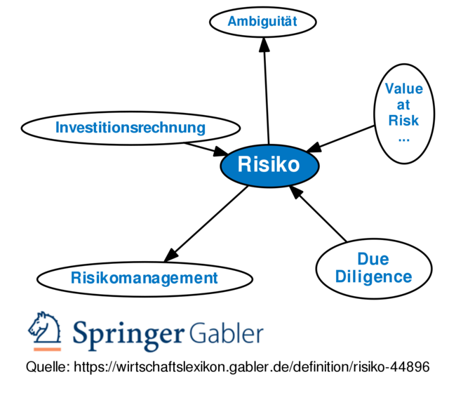 Gabler Wirtschaftslexikon: Gratis + Vollständig Als Lexikon Online