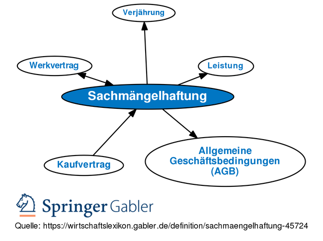 Gabler Wirtschaftslexikon: Gratis + Vollständig Als Lexikon Online