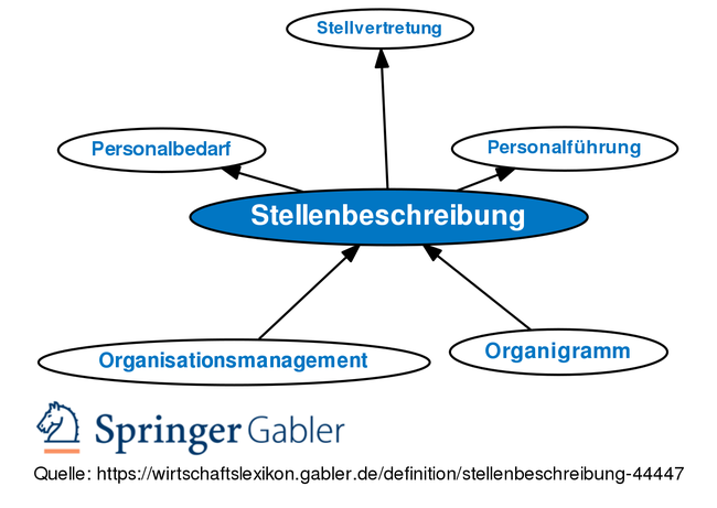 Gabler Wirtschaftslexikon: Gratis + Vollständig Als Lexikon Online