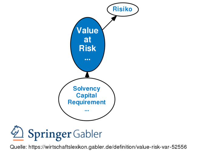 Gabler Wirtschaftslexikon: Gratis + Vollständig Als Lexikon Online