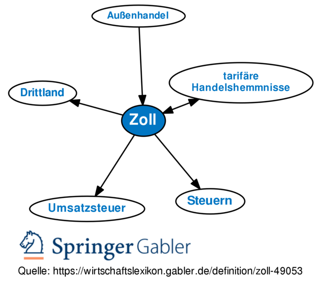 Gabler Wirtschaftslexikon: Gratis + Vollständig Als Lexikon Online